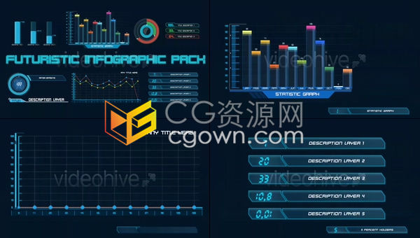 AE模板-充满未来科技感HUD元素信息图表商务演示公司数据图形动画