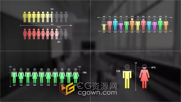 AE模板-人物图表信息图人口普查男女比例数据分析信息可视化人形图