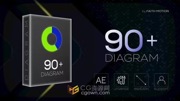 AE模板-超过90种图表场景和元素财务数据演示信息图表动画