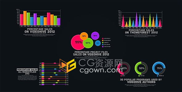 五种常用的彩色信息图表公司统计分析商业演示数据动画-AE模板