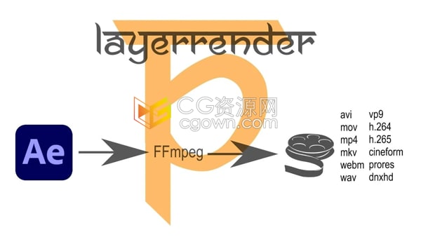 LayerRender v1.8 Win/Mac软件图层直接渲染输出AE插件