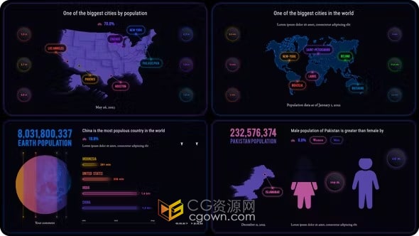 AE模板-世界地图人口分布男女比例信息图表动画