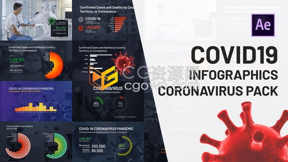 AE模板新型冠状病毒疫情新闻数据分析统计医疗信息图表展示