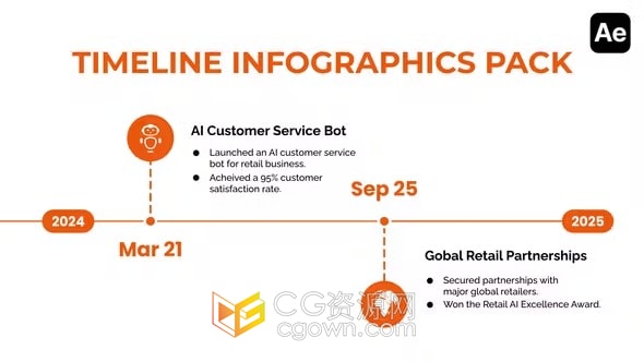 多用途时间线信息图表年度回顾工作流程企业大事记发展史-AE模板