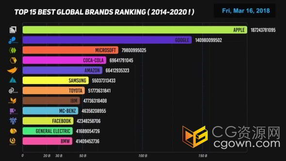 简约经典商务经济金融网络数据条形信息图AE模板