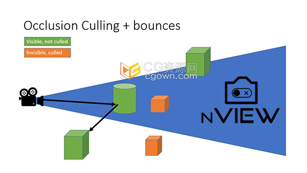 nView V2.18 Blender插件选择可见对象模型可视化渲染
