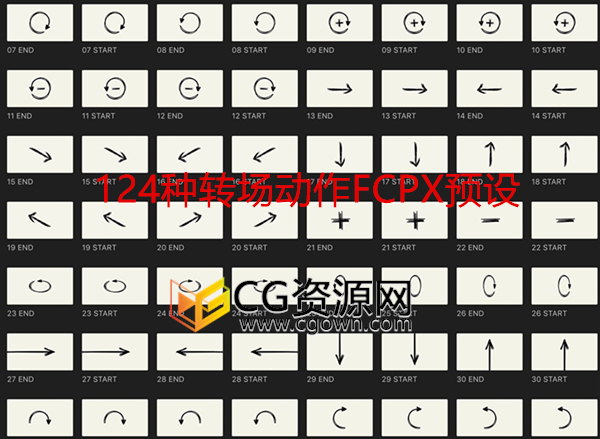FCPX插件24组视觉特效与100种转场动作预设带视频使用教程
