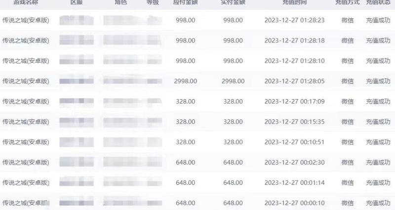 抖音企业号传奇手游变现,日入4500+,小白易上手(独家揭秘)