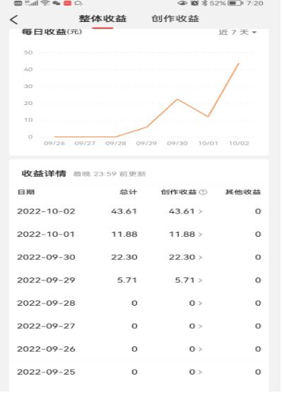 头条神仙玩法秒过原创,全程手机无脑操作,单号一天几十