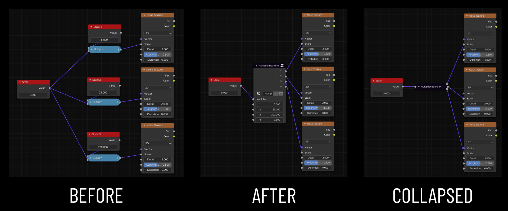 Blender插件Node Group Tools v2节点组工具