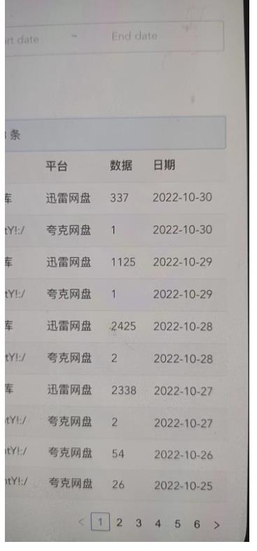 外面收费3880的迅雷拉新项目(漫画、小说推文)【详细教程】