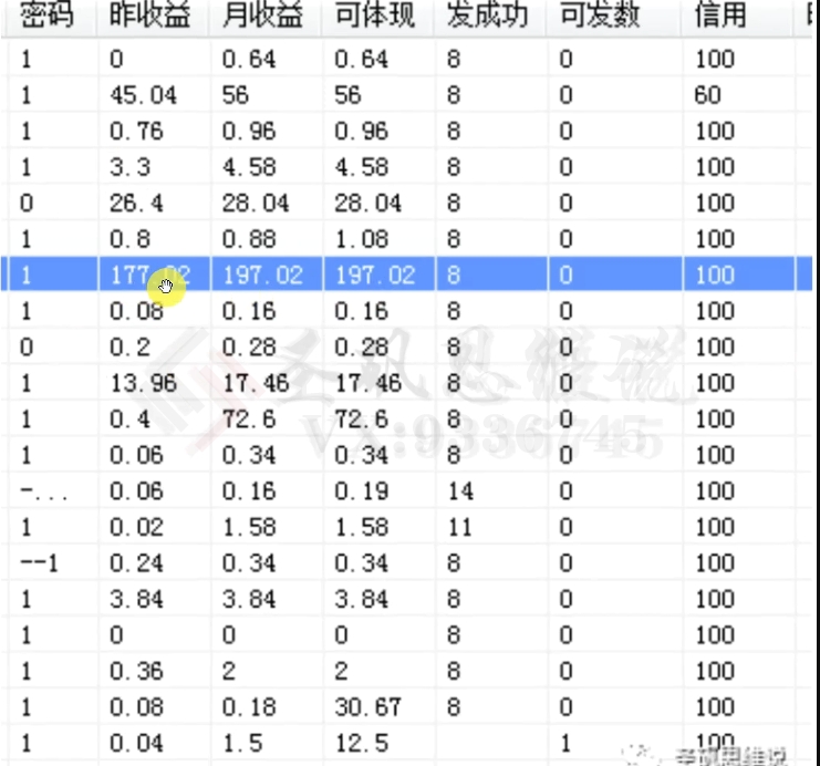 十万个富翁修炼宝典之14.AI图文掘金,号称一天能赚3000+?