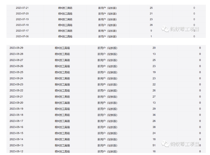 利用前端公域,带动网盘新用户,获得精准流量+佣金(揭秘)