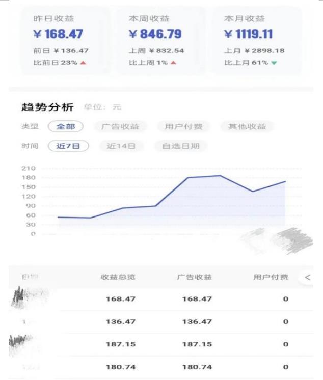 0投入,AI一键生成原创视频,撸视频号收益日入100+,小白无脑复制操作【项目拆解】