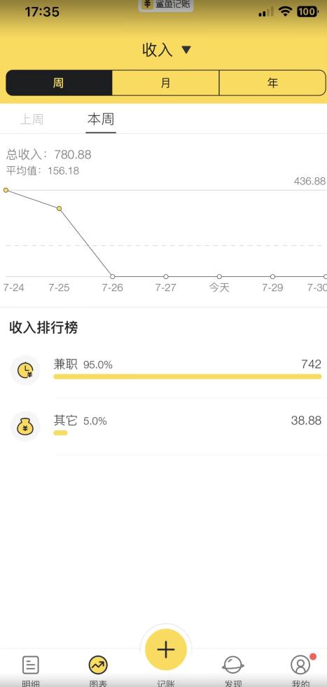 蓝海项目照片修复,轻松日入500+,小白可做无门槛暴力变现【揭秘】