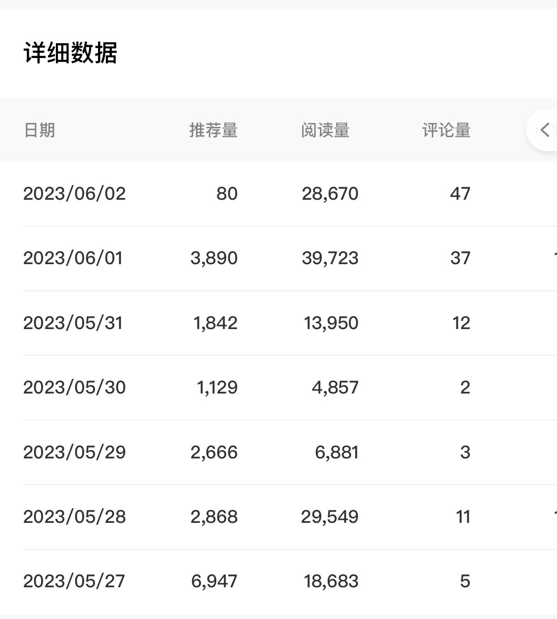 百家号长期项目,简单复制粘贴,小白可做