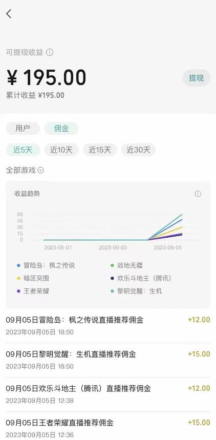 视频号游戏挂载最新玩法,玩玩游戏一天好几百