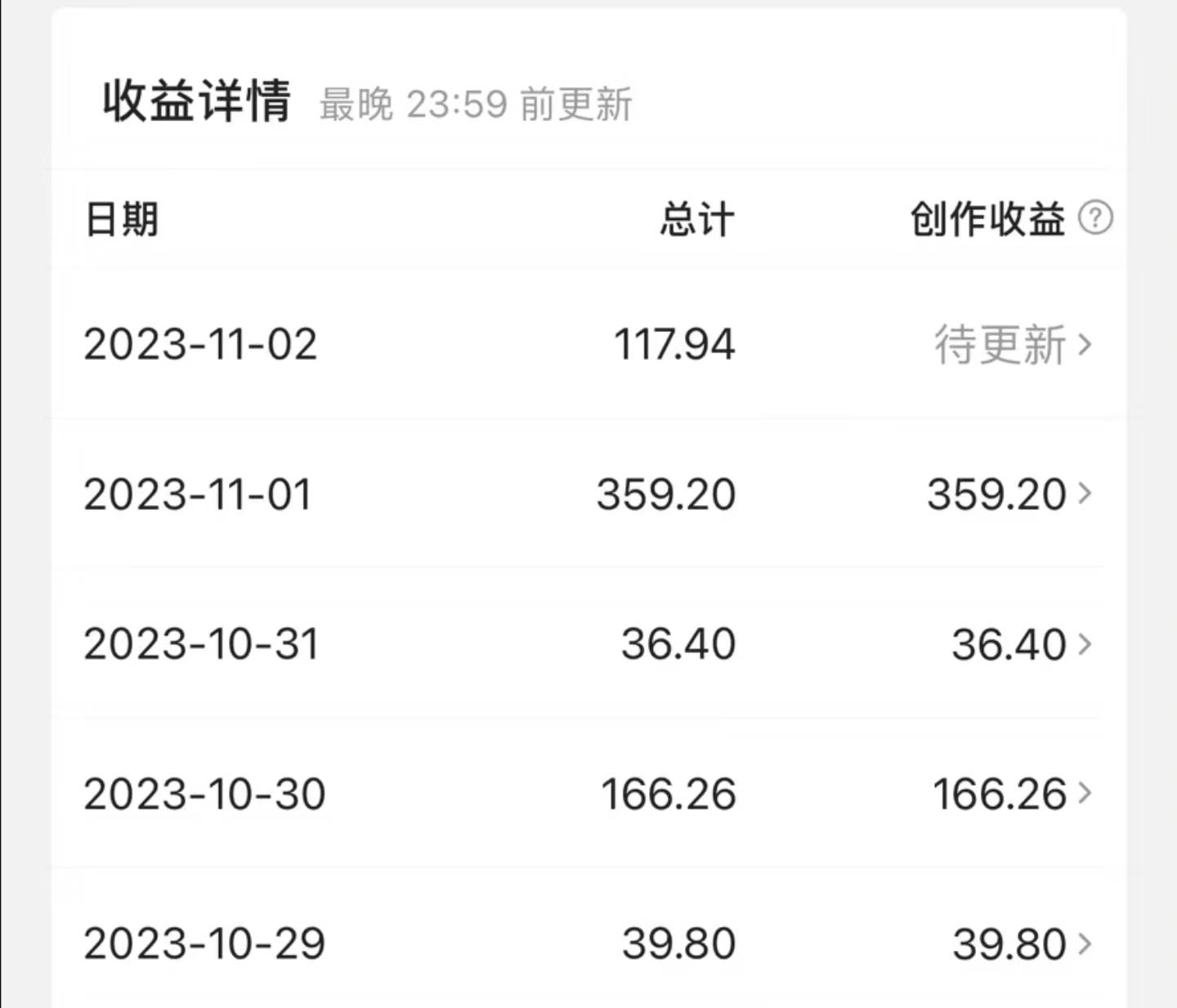 最新撸视频收益玩法，一天轻松200