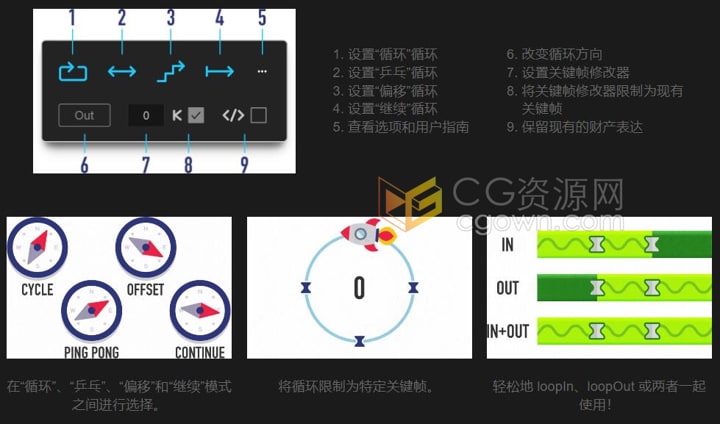 Loopy V1.1循环关键帧路径动画工具AE脚本
