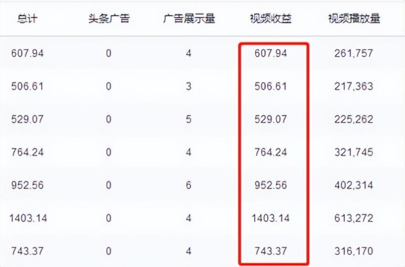 谷歌地球类高铁项目,日赚100,在家创作,长期稳定项目(教程+素材软件)