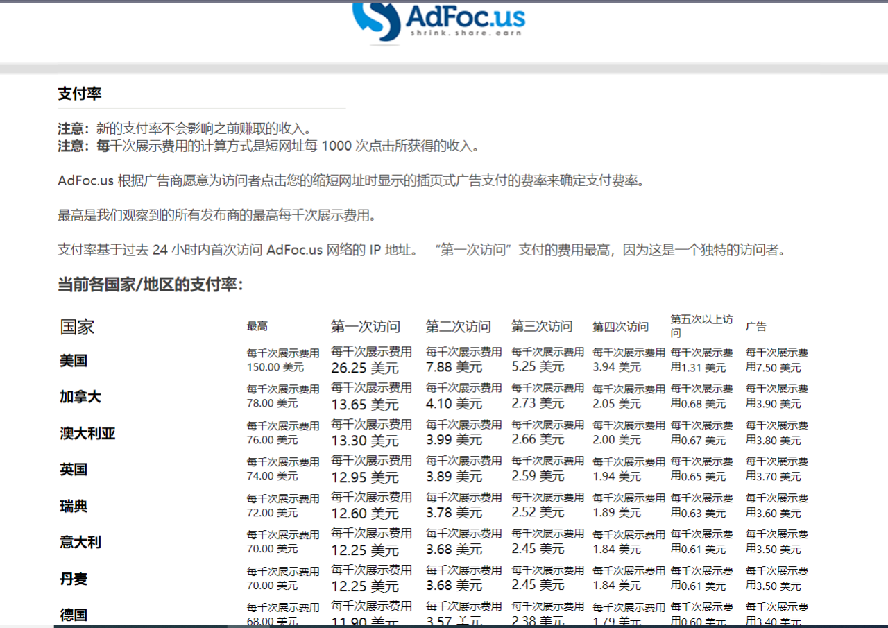 adFoc撸美金项目价值8900,单日收入30美金+工作室可批量搞