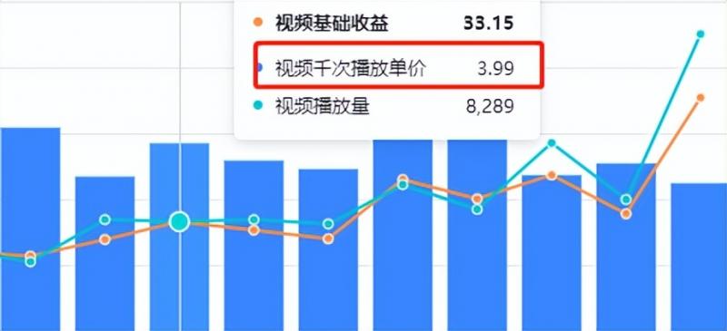 谷歌地球类高铁项目,日赚100,在家创作,长期稳定项目(教程+素材软件)